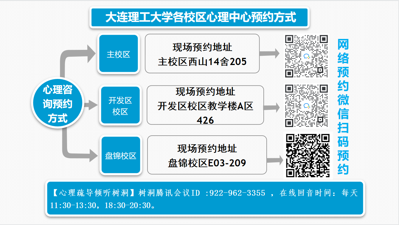 2022心理咨询预约方式.png 2022心理咨询预约方式.png